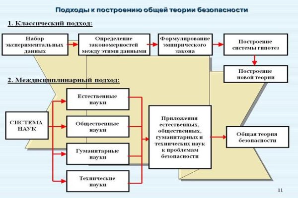 Тор браузер blacksprut