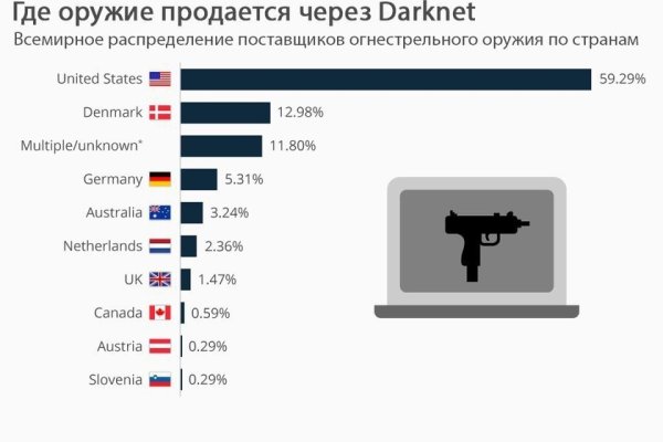 Зайти на блекспрут bs2web run