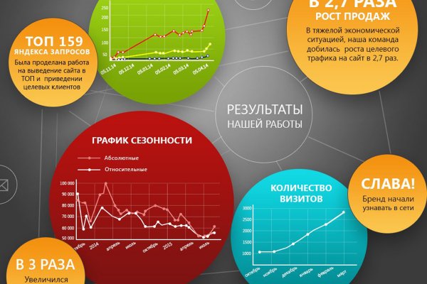 Как восстановить личный кабинет blacksprut