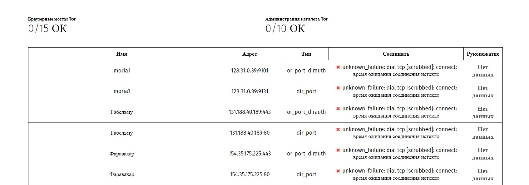 Блэк спрут сайт tor wiki online